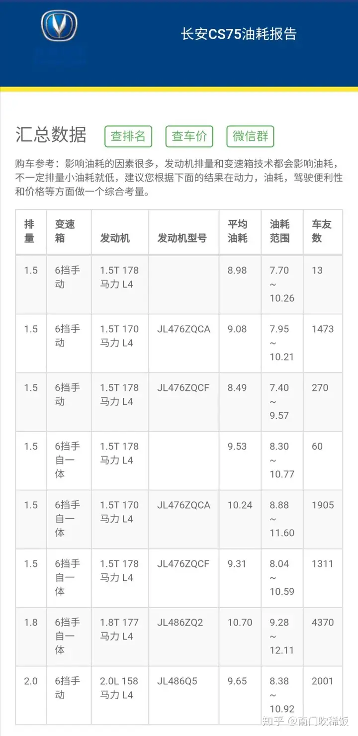 为什么国内的人都认为奇瑞销量差就推出奇瑞快倒闭了？奇瑞闷头做研发有错？为什么有些人看不到奇瑞的技术？