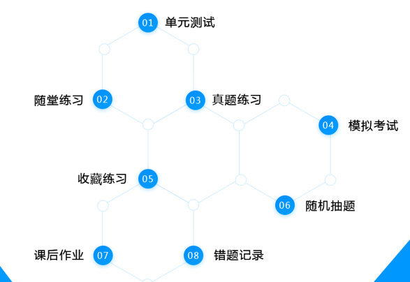 在线网校授课平台,在线教育系统搭建平台 第10张 在线网校授课平台,在线教育系统搭建平台 第10张