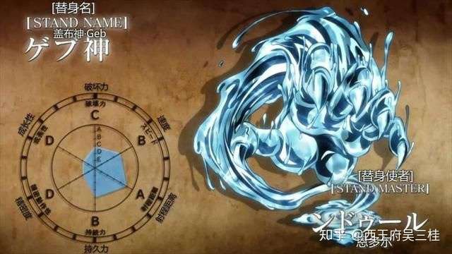 相比于同类型的替身 冲击 而言,水替身更适合暗杀.