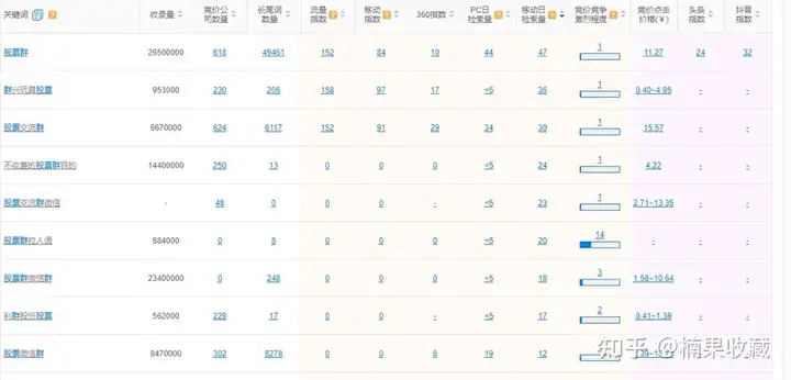 如何利用公众号打造一个属于自己的自动化付费社群“躺赚系统”