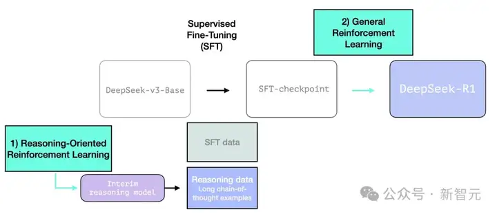 DeepSeek独立发现o1核心思路，OpenAI首席研究官亲自证实！奥特曼被迫发声