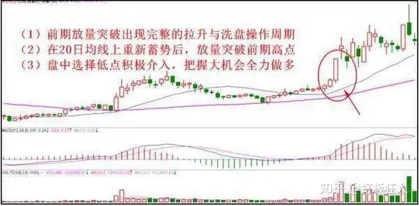 死磕这些买入技巧，教你轻松捕捉黑马股（附暴涨牛选股指标）（黑马股指标）