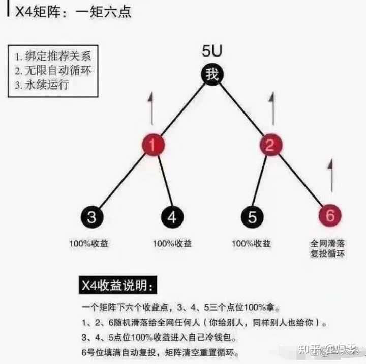 图片[23]-原力米宇宙 Meta force 静态挣米详解-315首码项目网