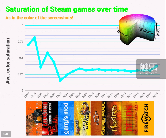 想变成steam热销游戏 用蓝 紫色截图 不要在名字里有 The 知乎