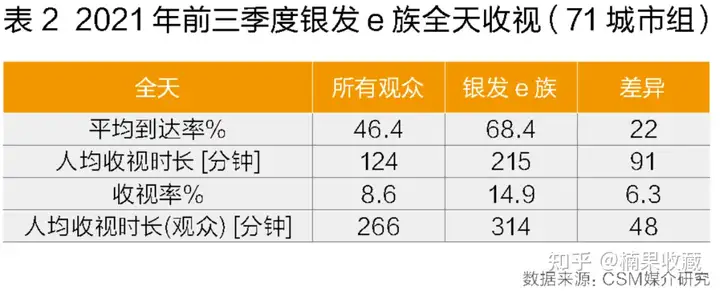 银发经济 | 2.6亿规模的老年人市场,有哪些你能入局的新机会