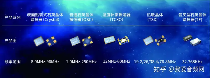 惠伦晶体提供全套选型方案，助力智能穿戴设备新体验