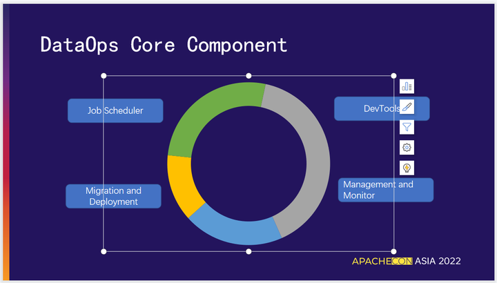 ApacheCon Asia 2022 精彩回顾 | 如何让更多人从大数据中获益？-鸿蒙开发者社区