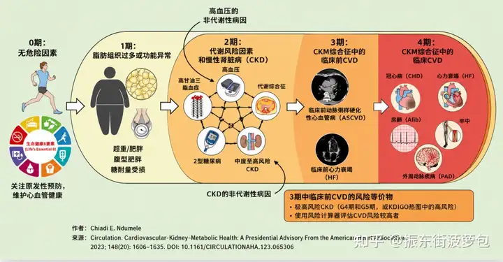 反向思考：一个健康的普通人，如何才能快速地患上糖尿病？