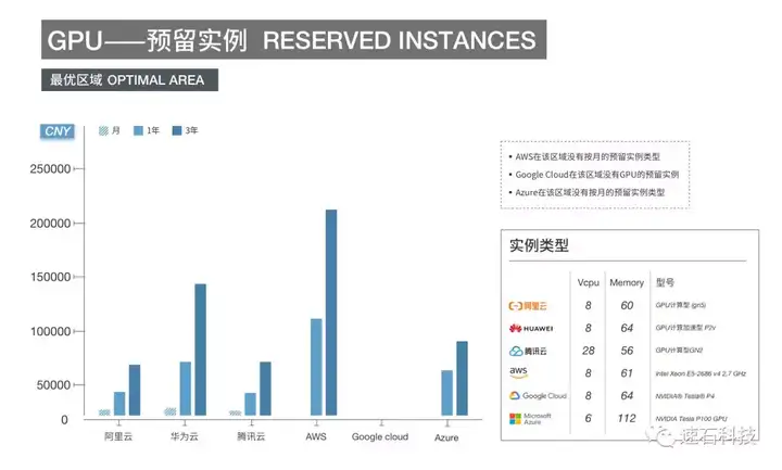 谷歌云服务器贵吗 v2-79f4ecf4ef1a7c7f11ffe4ccbfb4755c_hd.jpg