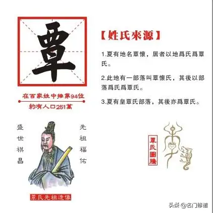 覃姓读tan还是读qin（覃在什么情况下读tan）