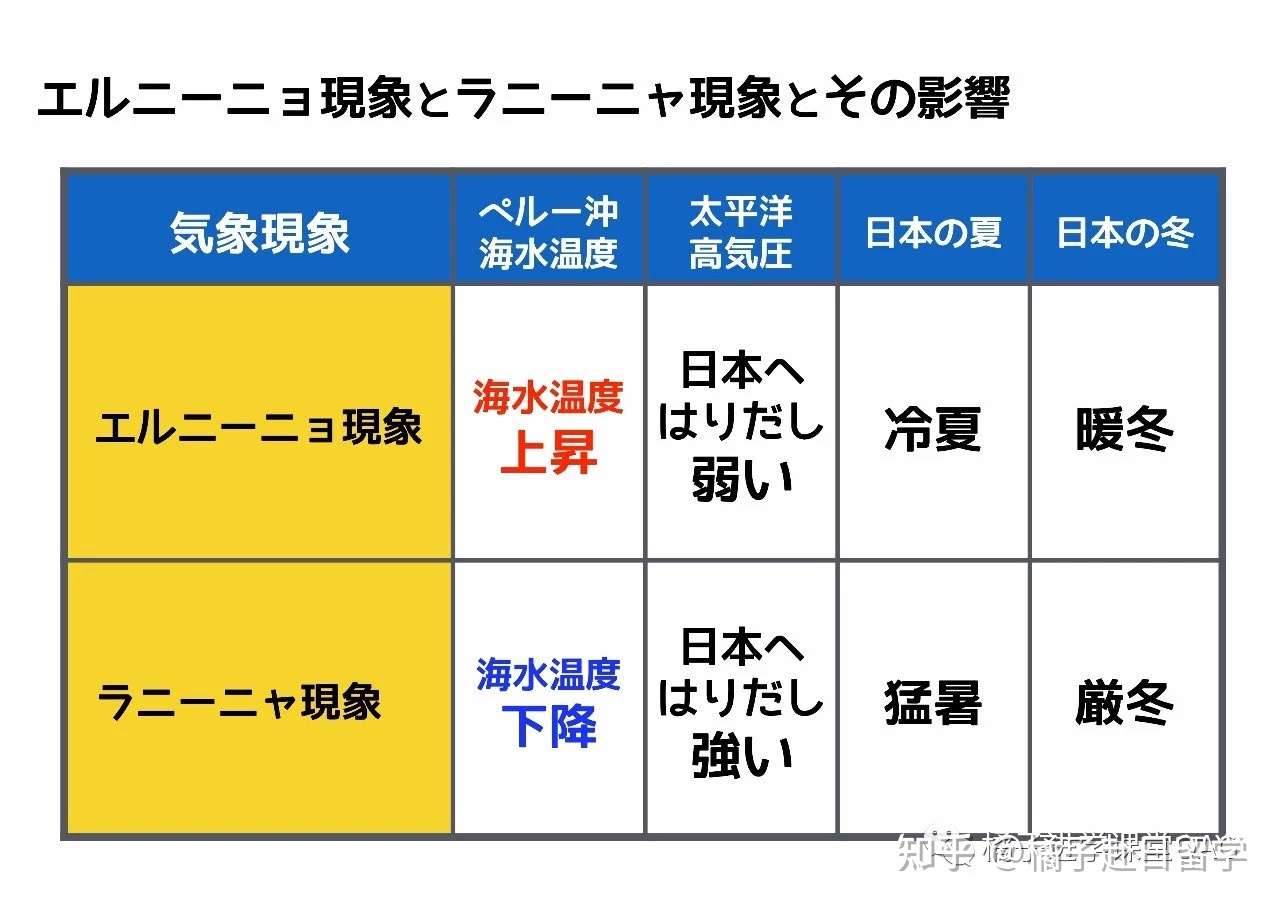 橘子文综讲堂地理篇第三讲 知乎