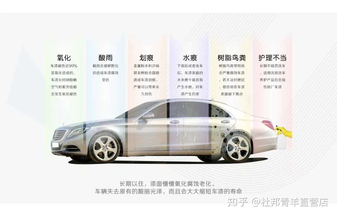 车漆的 保护神 隐形车衣为何毁誉参半 知乎 车漆的 保护神 隐形车衣为何毁誉参半 知乎
