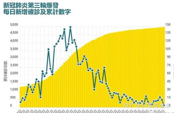 香港疫情趋势图片