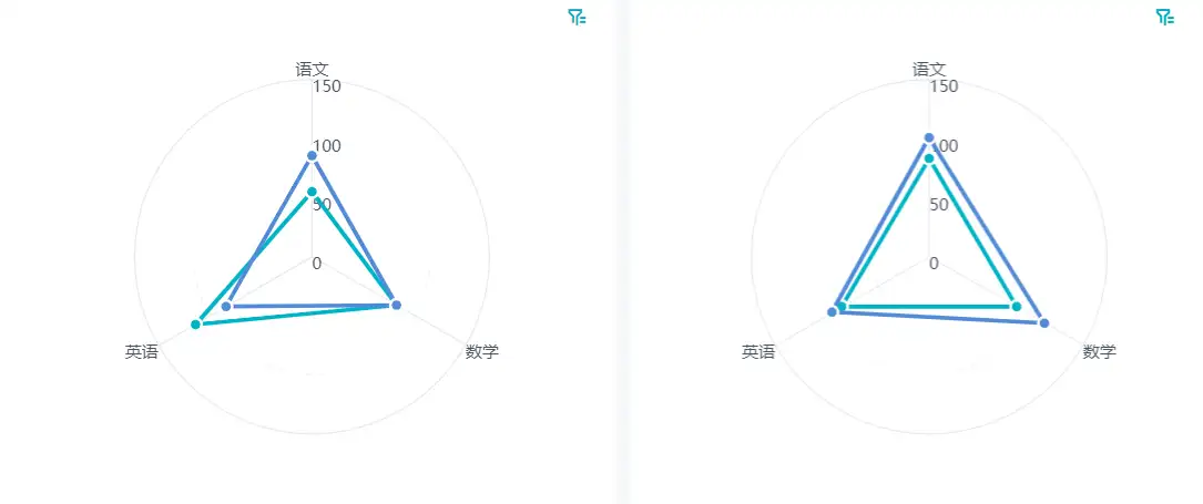 三分钟做出美观实用的数据可视化看板——九数云插图19