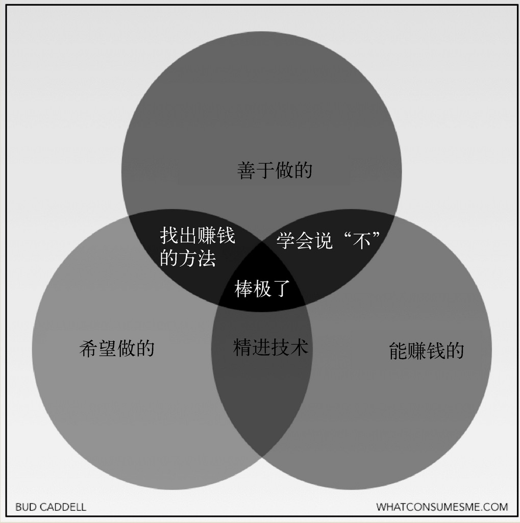高智豪 的想法: 看到罗辑思维的快刀青衣发的 真的是一图… - 知乎