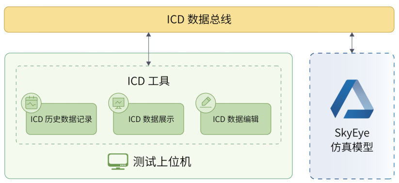 從設計到伴飛：數字孿生賦能航空航天新時代