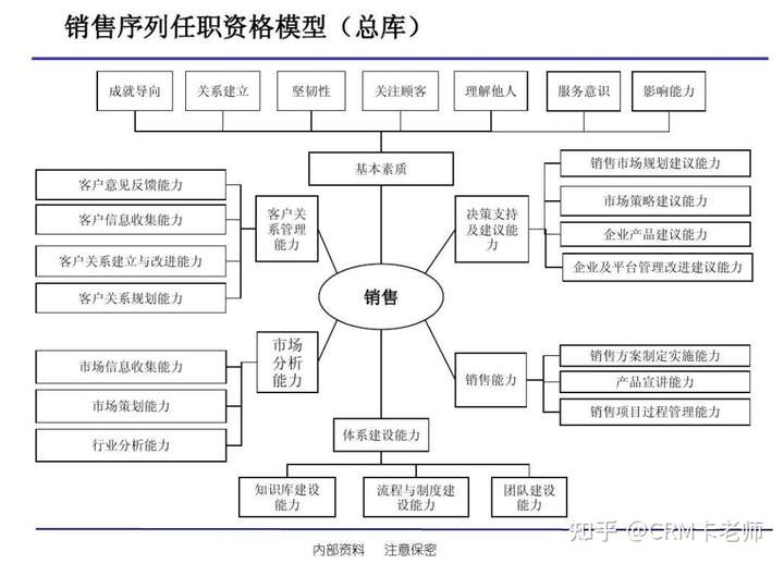 销售离职带走客户,销售人员离职带走客户,员工离职带走客户