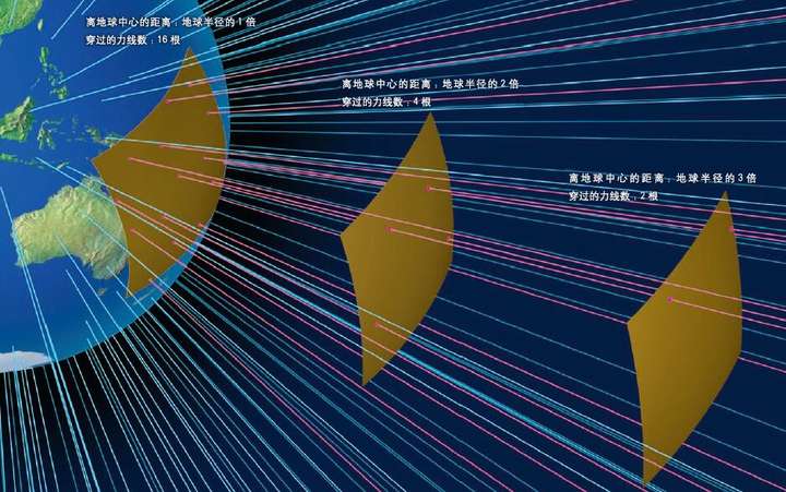 用力线表示地球的引力场  图/newton press