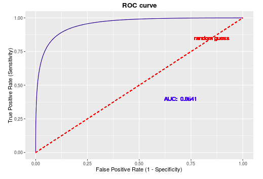 ROC curve