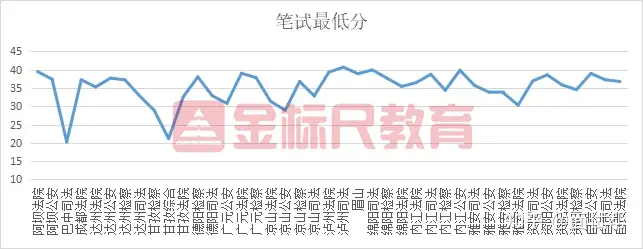 一篇读懂（四川公务员考试）四川公务员考试时间表 第4张