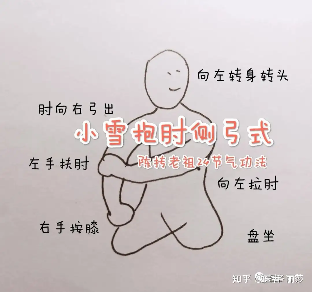 小雪｜陈抟老祖的一个动作，补心益肾防风寒- 知乎