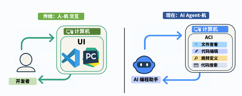 全球首个从语言出发构建的智能体：MoonBit Pilot 如何推动自动化软件交付？