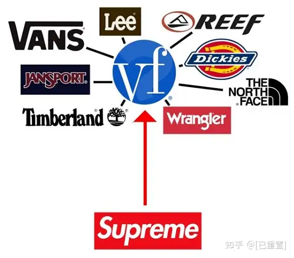 让时尚行业颤抖​的Supreme - 知乎