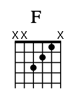 吉他c调小F和弦指法图图片