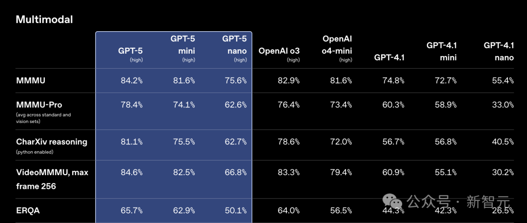 OpenAI高管自爆：Scaling不死，GPT-5「双轴训练」撕开智能天花板