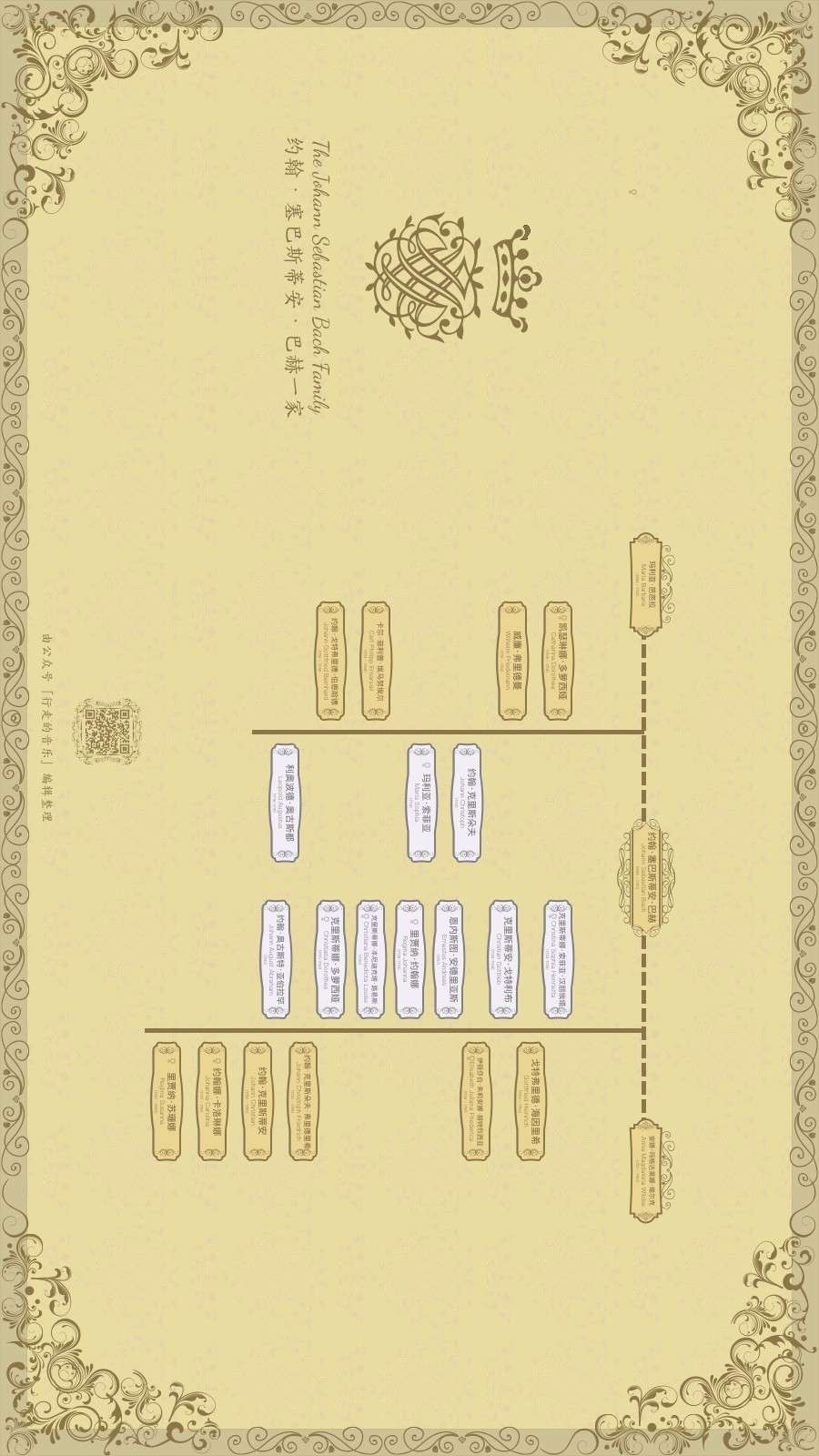 这50多位音乐家 他们名字都叫巴赫 知乎