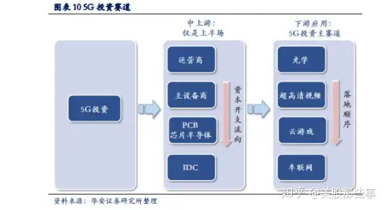 太疯狂了(5g视频技术)5g的应用包括5g加高清视频工业互联网医疗健康,5G推升视频流量 解读5G时代内容产业投资逻辑, 太疯狂了(5g视频技术)5g的应用包括5g加高清视频工业互联网医疗健康,5G推升视频流量 解读5G时代内容产业投资逻辑,