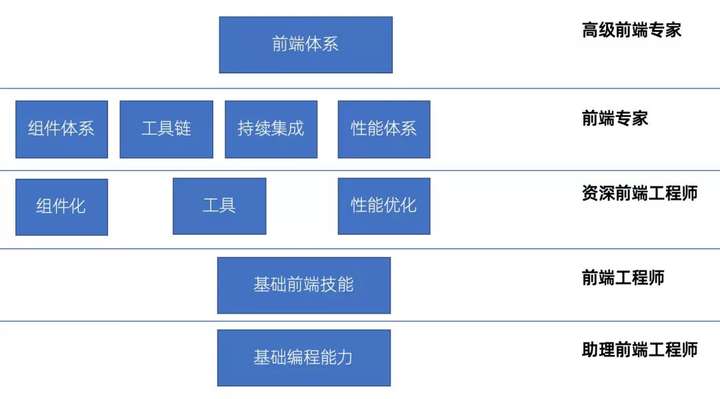 选择了web前端培训就不要放弃了_www.itpxw.cn