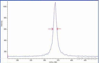 标准汞灯的谱线宽度一般是多少 nm? 