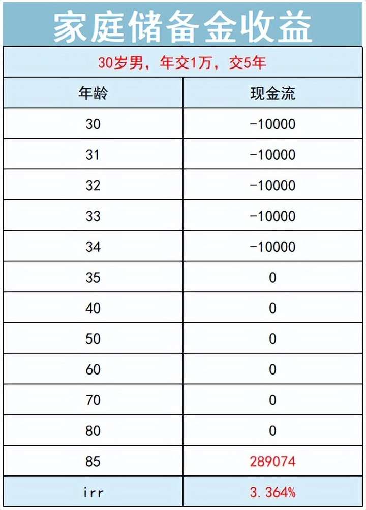 蚂蚁保险靠谱吗（蚂蚁保险重疾险靠谱吗）