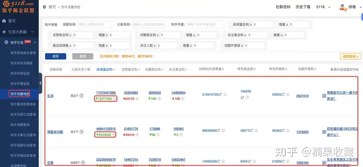 月薪2000到月入10万再到亏掉百万,一个山村青年的南漂5年