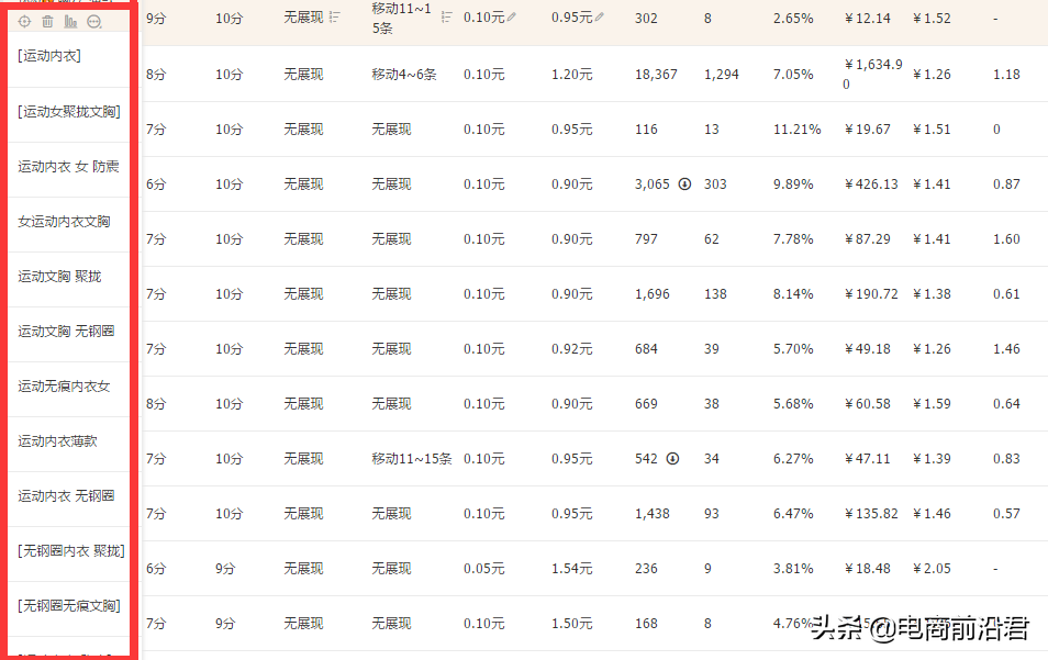 淘宝直通车是什么（淘宝直通车在哪里显示）