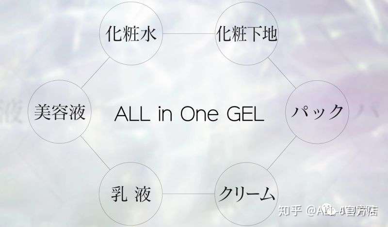 日本季然堂明星主打 All J六合一美容液 知乎