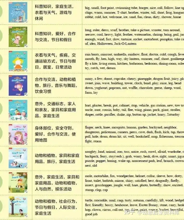 专为中国英语启蒙度身定制的《悠游阅读成长计划》PDF+MP4动画- 知乎