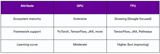 TPU vs GPU: 2025年会有何不同？