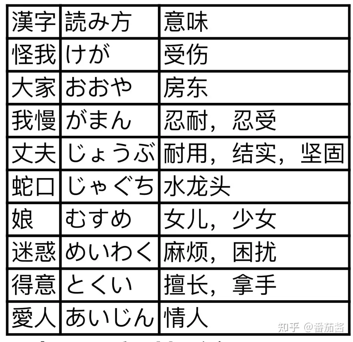 日语单词学习 你必须要知道的几点 内有干货 知乎