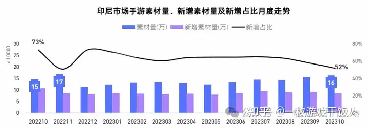 出海：万字长文梳理印尼游戏市场