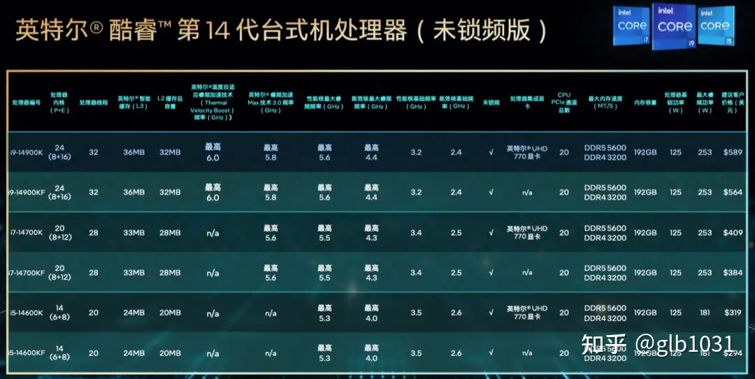 14900K 首发装机评测：华硕Z790 DH/龙神III代/七彩虹4080火神装机评测