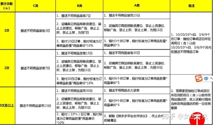 拼多多的权重等级和商品排名机制是如何运作的？