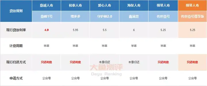 横琴传世壹号尊享版【增额终身寿测评】-横琴人寿传世赢家是个什么险