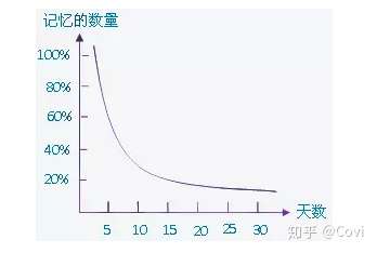 实验测试组