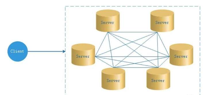 一文读懂，硬核 Apache DolphinScheduler3.0 源码解析