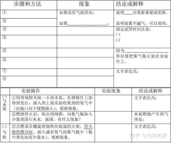 人教版初中化学九年级上册实验活动1 氧气的实验室制取与性质公开课优质课课件教案视频 知乎