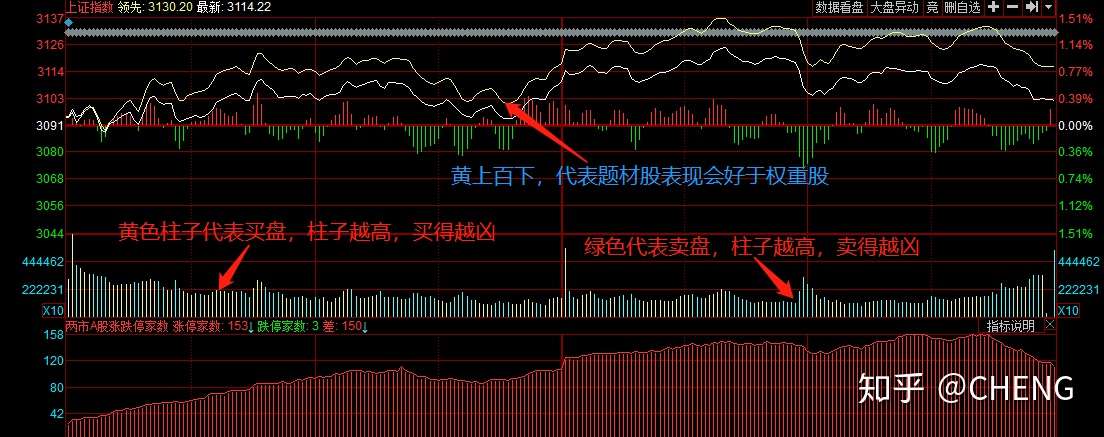 股票投资入门与实战技巧最新版