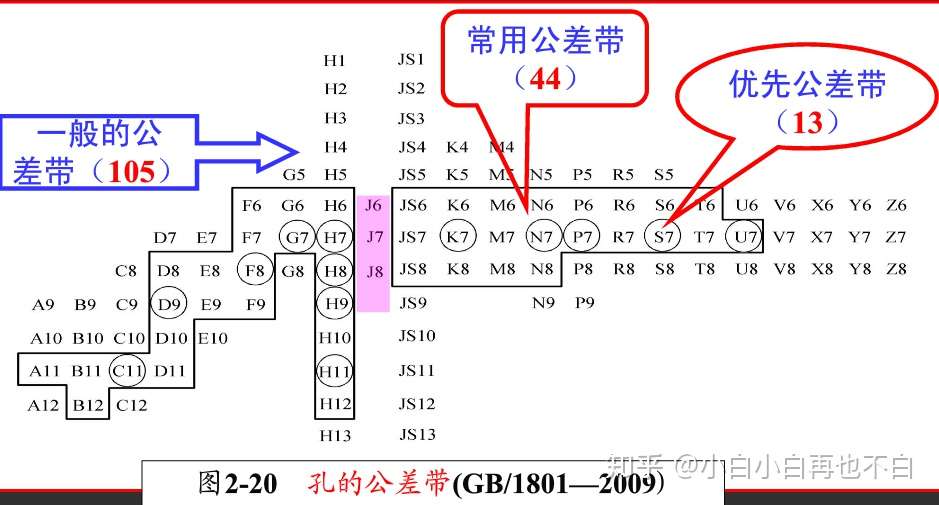 互换性与测量技术基础 基础知识点 尺寸精度设计和几何公差标注方法 知乎