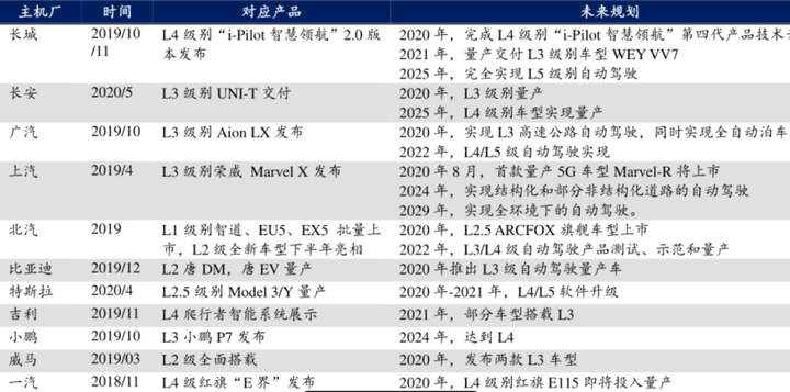 再获亿元融资,长沙智能驾驶研究院实现基于5G的人车路云协同V2X应用